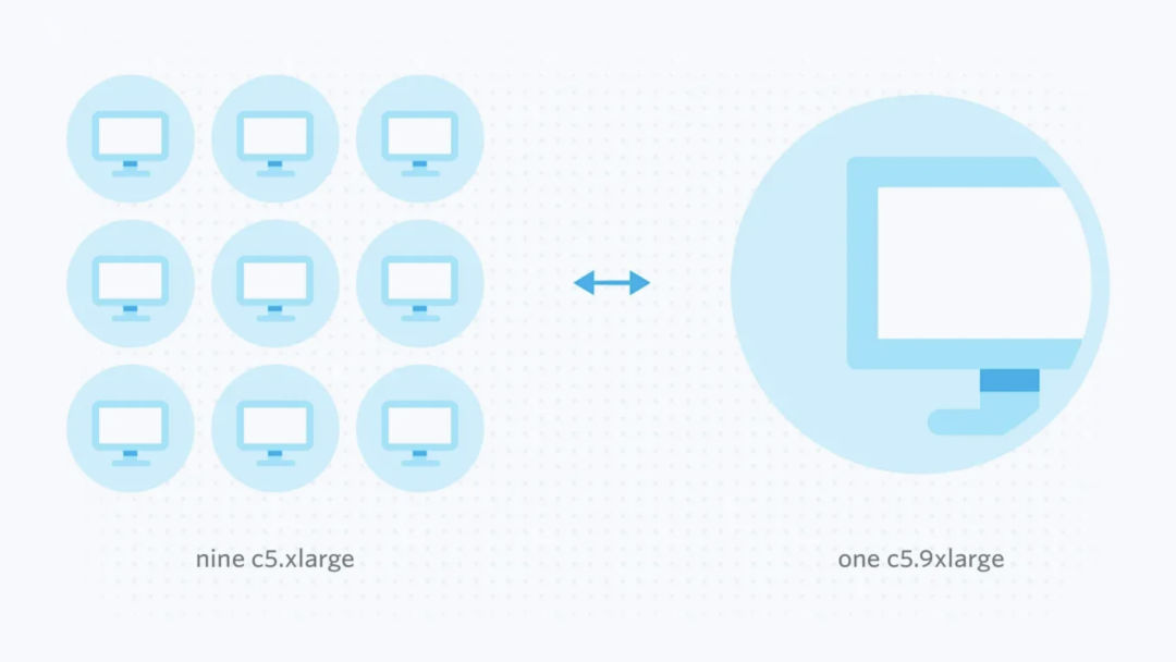 Effectively using AWS Reserved Instances