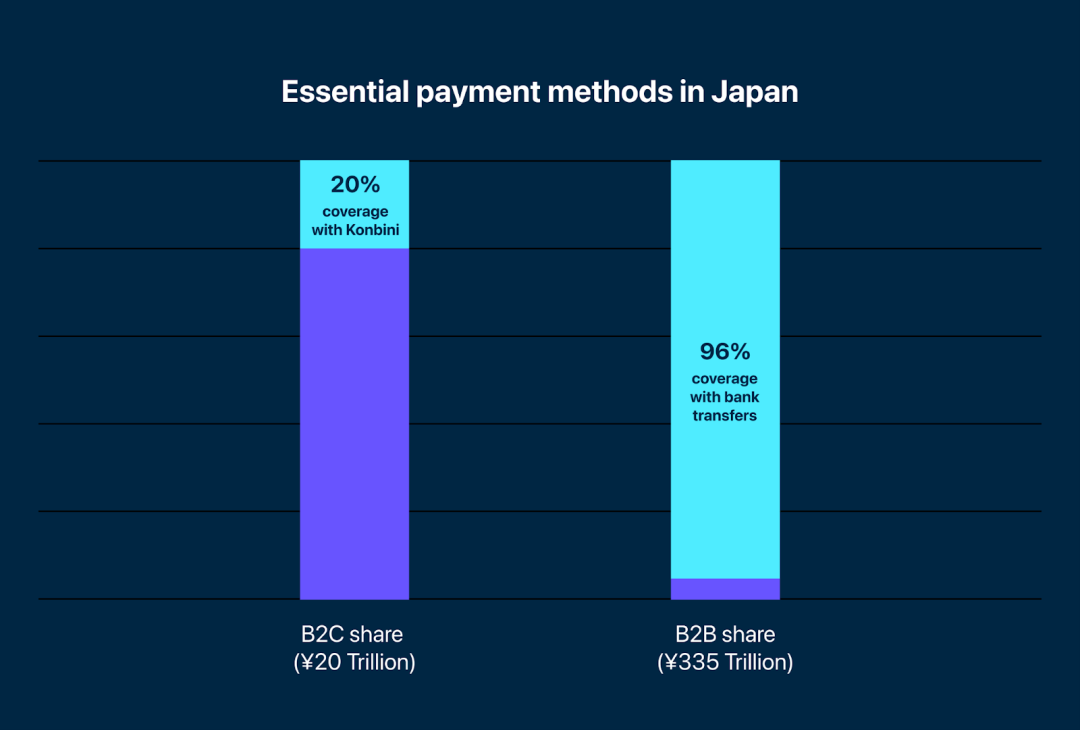 More locally relevant ways to pay in Japan