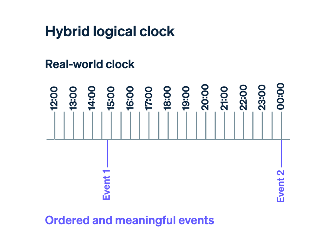 Test clocks: How we made it easier to test Stripe Billing integrations